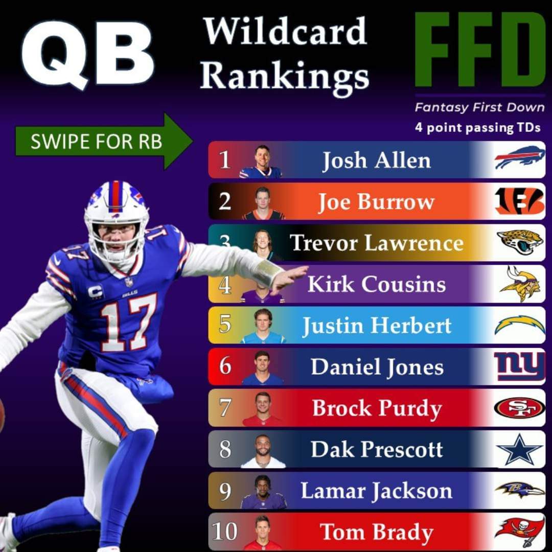 HashtagWasley's tweet photo. Wildcard Rankings https://t.co/2n9PdnTrI0