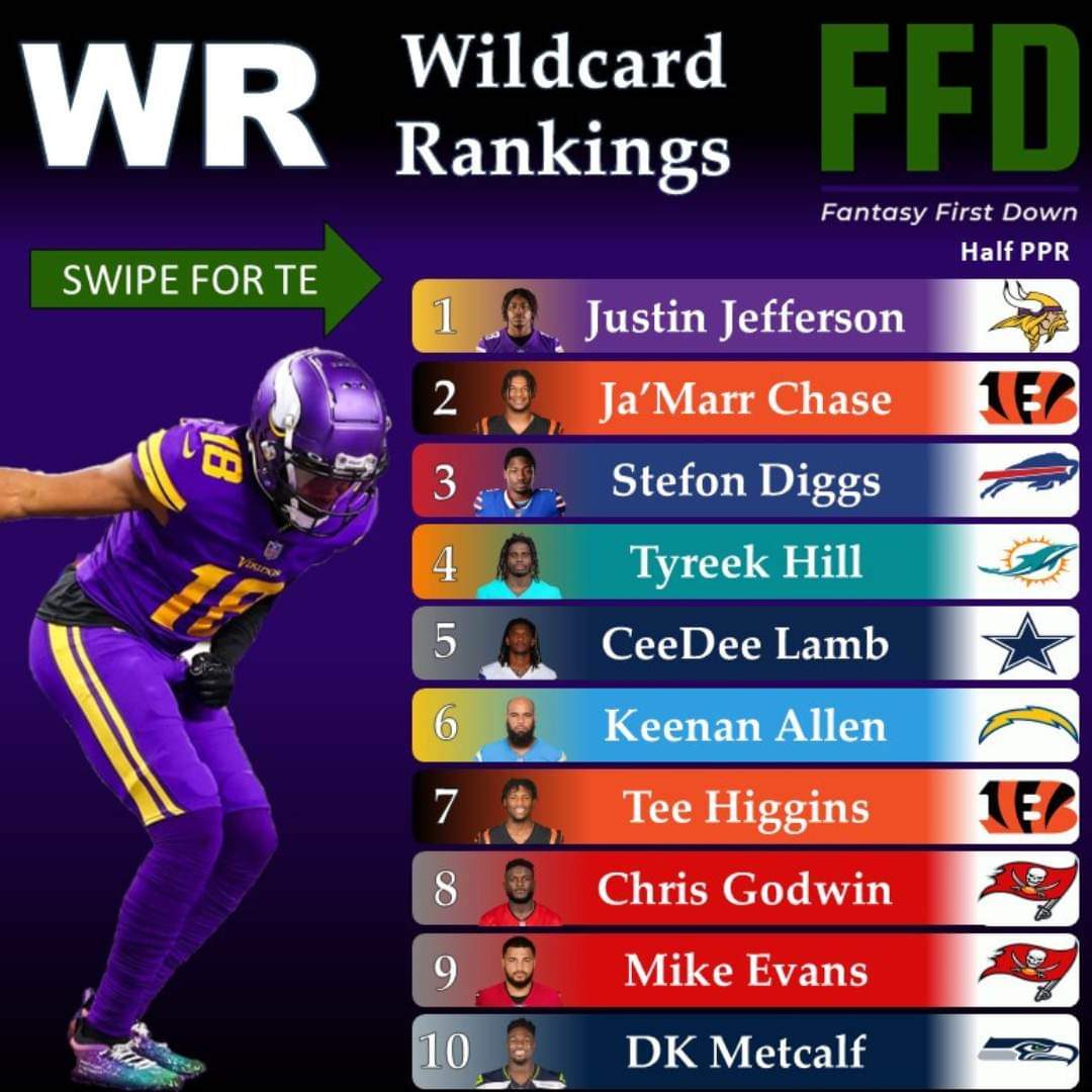 HashtagWasley's tweet photo. Wildcard Rankings https://t.co/2n9PdnTrI0