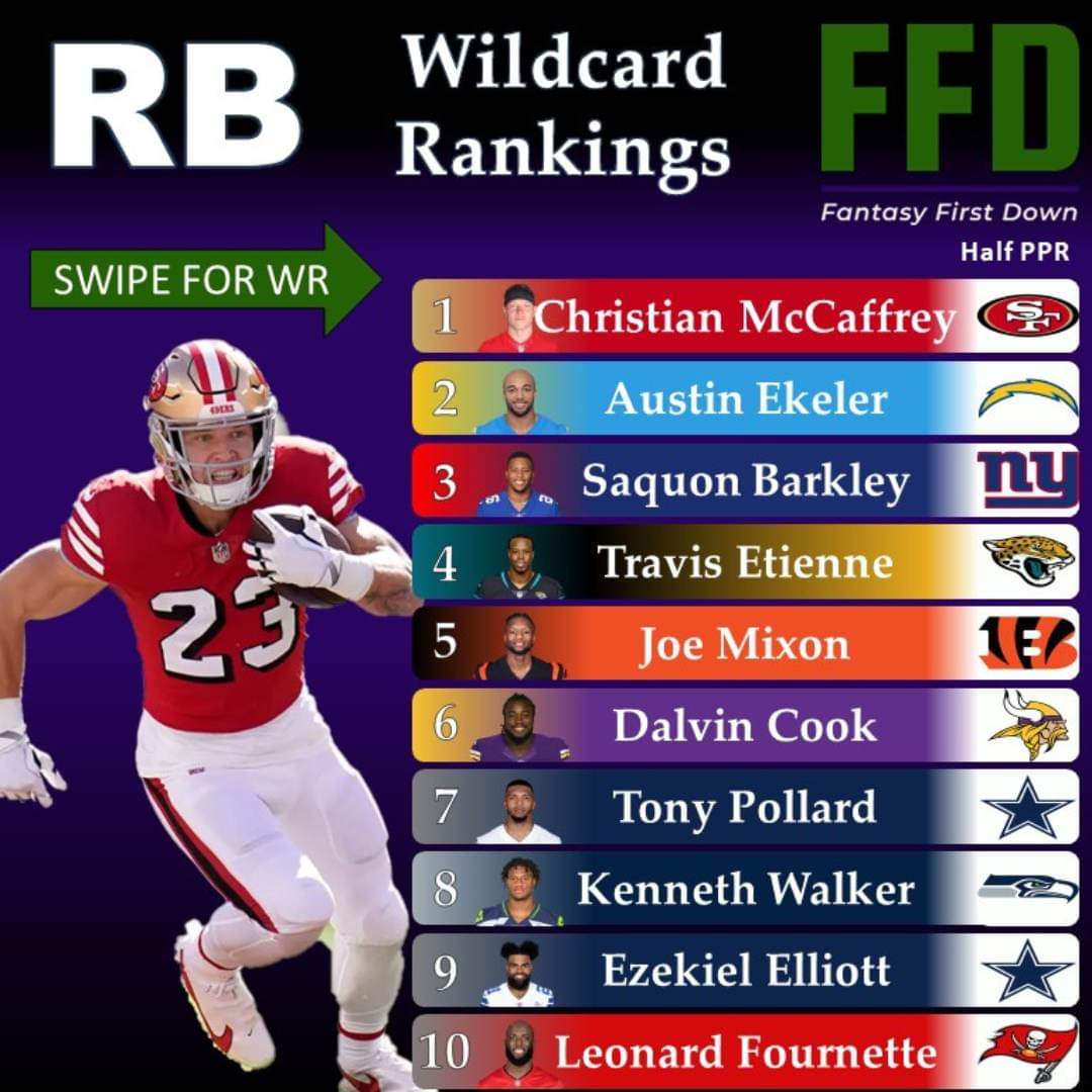 HashtagWasley's tweet photo. Wildcard Rankings https://t.co/2n9PdnTrI0