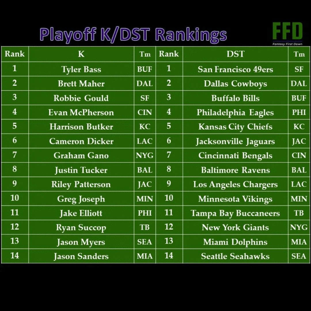 HashtagWasley's tweet photo. Playoff Rankings https://t.co/D4oceWWYbx