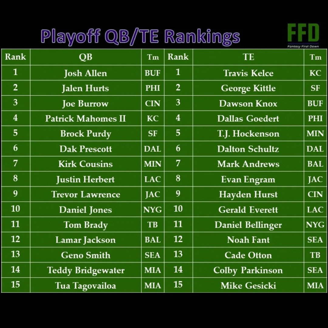 HashtagWasley's tweet photo. Playoff Rankings https://t.co/D4oceWWYbx