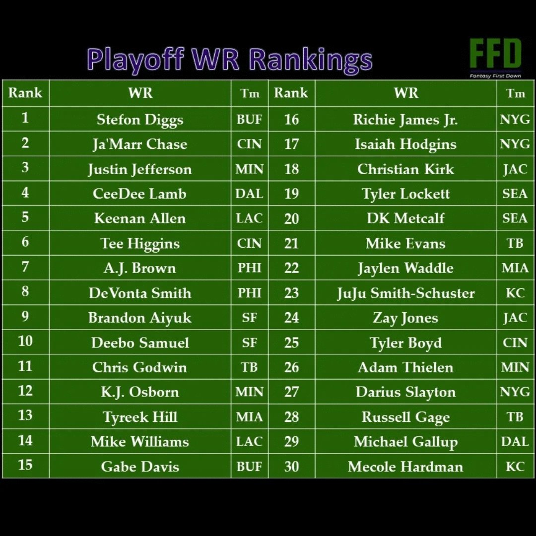 HashtagWasley's tweet photo. Playoff Rankings https://t.co/D4oceWWYbx