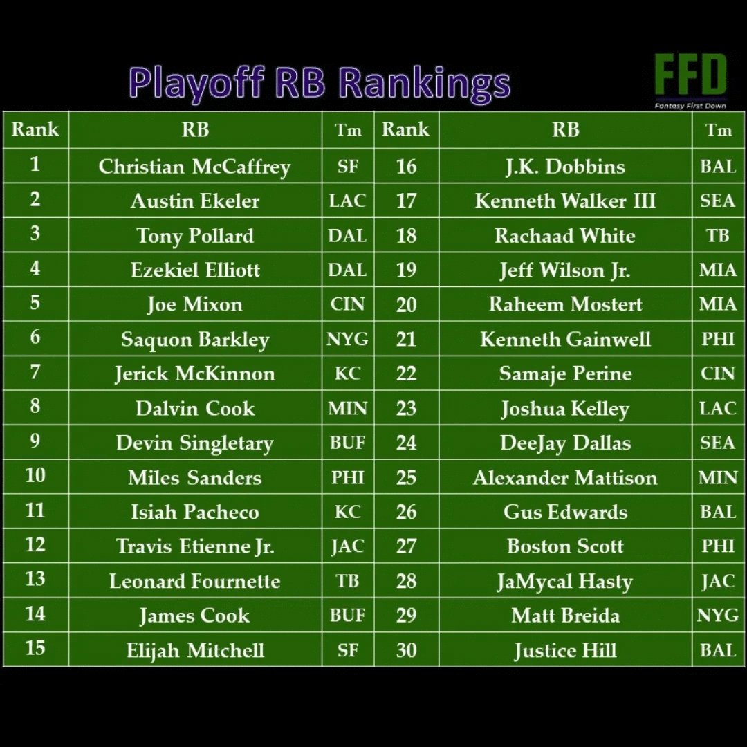 HashtagWasley's tweet photo. Playoff Rankings https://t.co/D4oceWWYbx