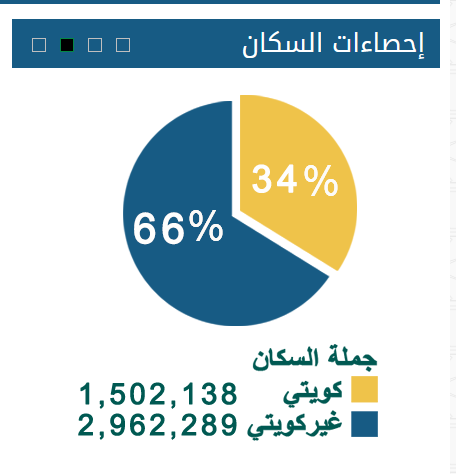 كلفة القروض = 14000000000 .
عدد المواطنين = 1502138

تقسيم كلفة القروض على عدد المواطنين = 9320 د.ك لكل مواطن.

وزعوا (9320 د.ك) لكل مواطن.

بعد قولوا ما فيها عدالة.

وكل واحد من أللي يطلع له ولأسرته يسدد قروضه أو ما يسددها ... كيفه.