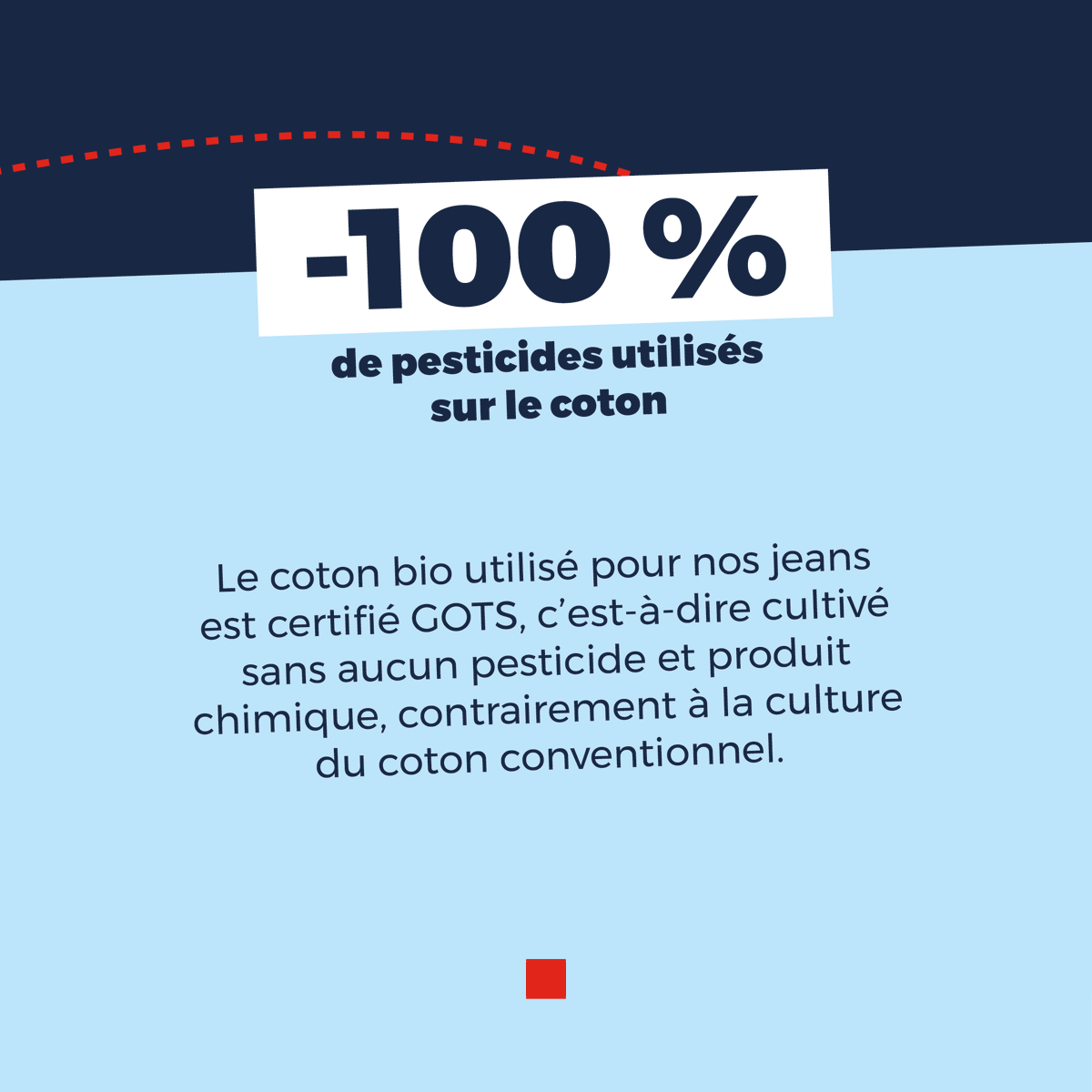 1083officiel's tweet photo. Parce que 2 mois de #soldes par an, ça coûte très cher, nous ne faisons jamais de soldes et vous proposons des économies bien + stimulantes ☺️

-20 % toute l’année
-50 % d’empreinte carbone sur votre jeans
-80 % de km parcourus par votre jeans
-100 % de pesticides

#madeinFrance https://t.co/Qqhv7iOT3c