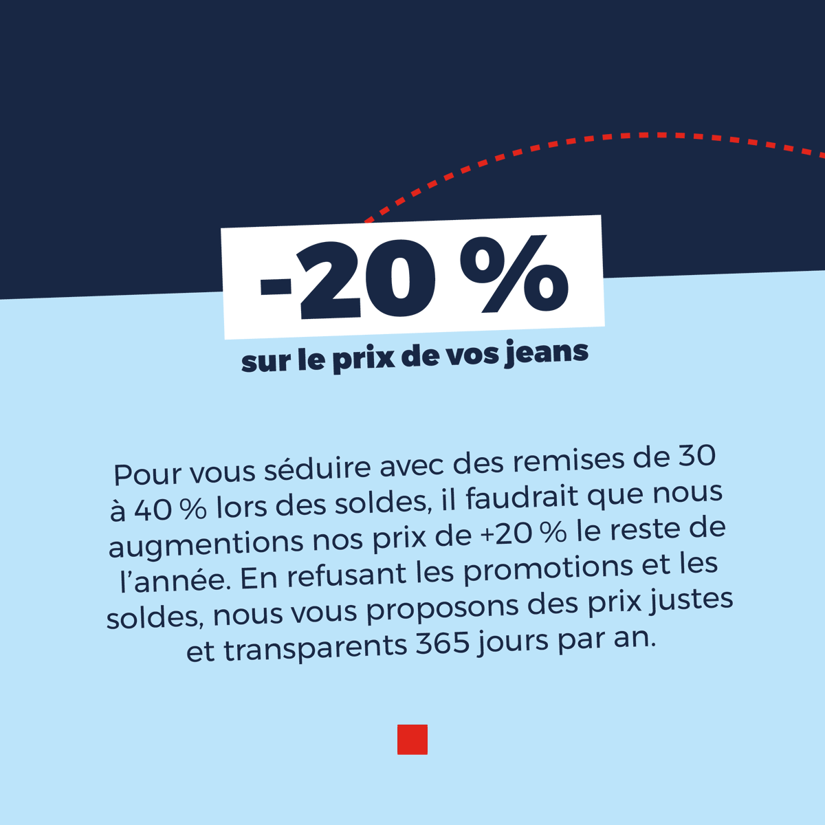 1083officiel's tweet photo. Parce que 2 mois de #soldes par an, ça coûte très cher, nous ne faisons jamais de soldes et vous proposons des économies bien + stimulantes ☺️

-20 % toute l’année
-50 % d’empreinte carbone sur votre jeans
-80 % de km parcourus par votre jeans
-100 % de pesticides

#madeinFrance https://t.co/Qqhv7iOT3c