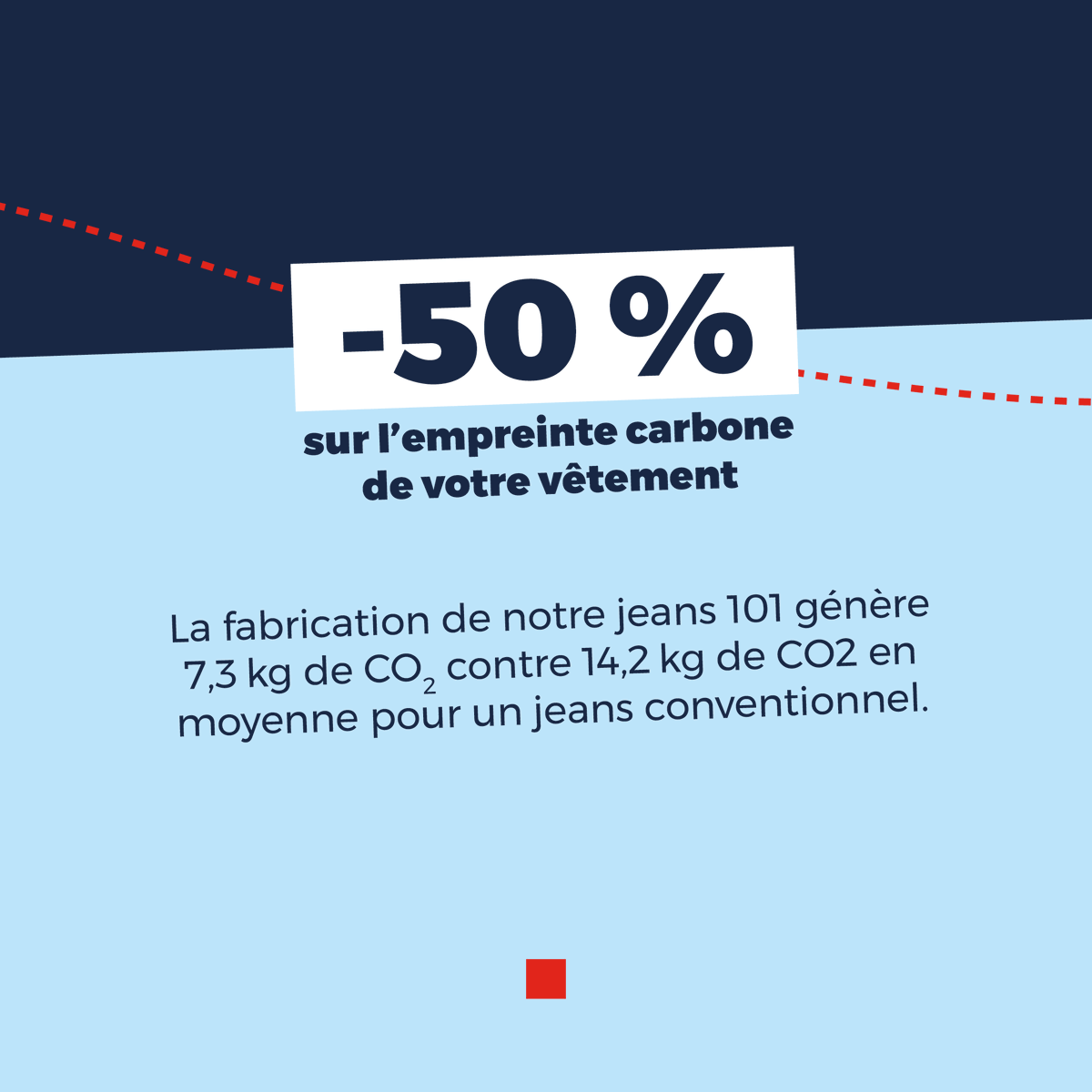 1083officiel's tweet photo. Parce que 2 mois de #soldes par an, ça coûte très cher, nous ne faisons jamais de soldes et vous proposons des économies bien + stimulantes ☺️

-20 % toute l’année
-50 % d’empreinte carbone sur votre jeans
-80 % de km parcourus par votre jeans
-100 % de pesticides

#madeinFrance https://t.co/Qqhv7iOT3c