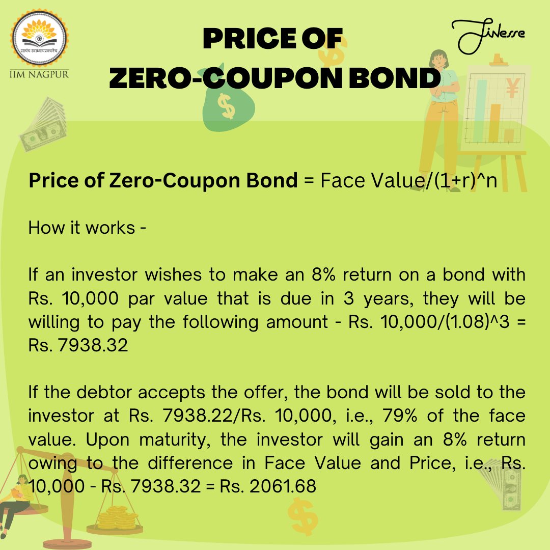 FINesse_IIMN's tweet photo. Ever heard of bonds that don't really pay any interest? How do people make money out of it?🤔

In this week's FINweirds, we discuss Zero- Coupon Bonds. Read on to know more!

Happy Reading 📖 https://t.co/dMFXB0ublW