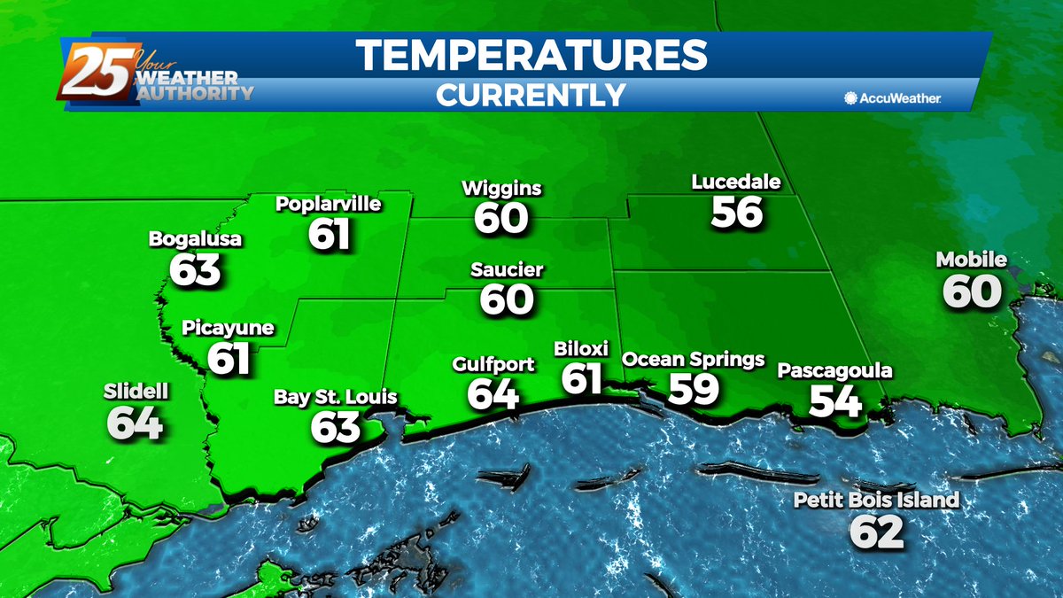 RobKnightWx's tweet photo. Out-the-door temperatures this morning 15-22 degrees warmer than yesterday! 🤩 👀
Start your #HumpDay with @WXXV25 "Today" beginning at 5 a.m. on #NBC & #FOX. I'll let you know why the warmer temps are in the area.
#Wxxv25Today #ChangesAhead https://t.co/nfOlwbhDv8