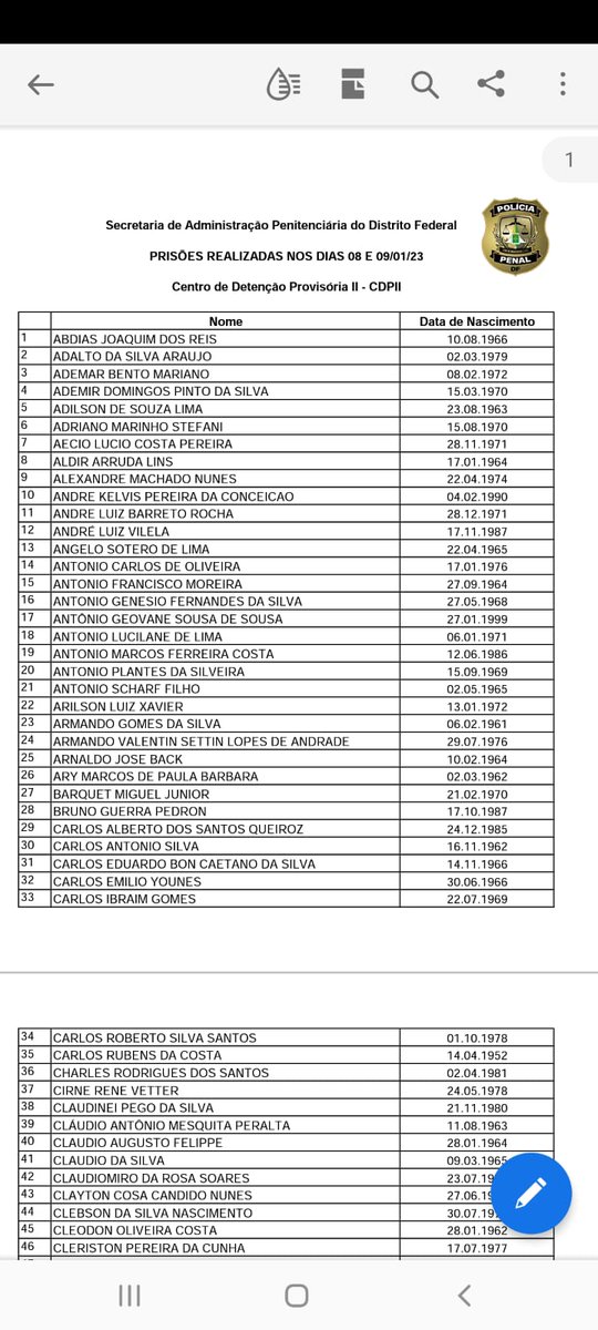 Bom dia. Com base neste documento, divulgado ontem, com uma lista parcial com 356 terroristas presos em Brasília, foi possível definir seu perfil que postarei em seguida neste fio. Lá vai: