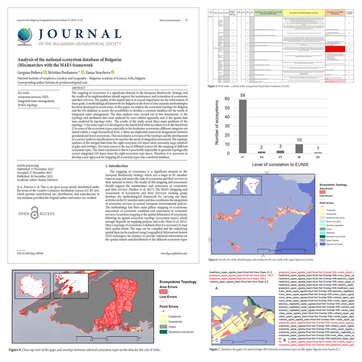 Journal_BGS's tweet photo. NEW 🔓 paper
authored by #early-careers!
👀🚀
Petkova G, Prodanova H, Stoycheva V (2022) Analysis of the national ecosystem database of Bulgaria: (Mis)matches with the MAES framework. Journal of the Bulgarian Geographical Society 47: 73-82. https://t.co/1LHYZo3wy5 https://t.co/FNUVWOWwmi