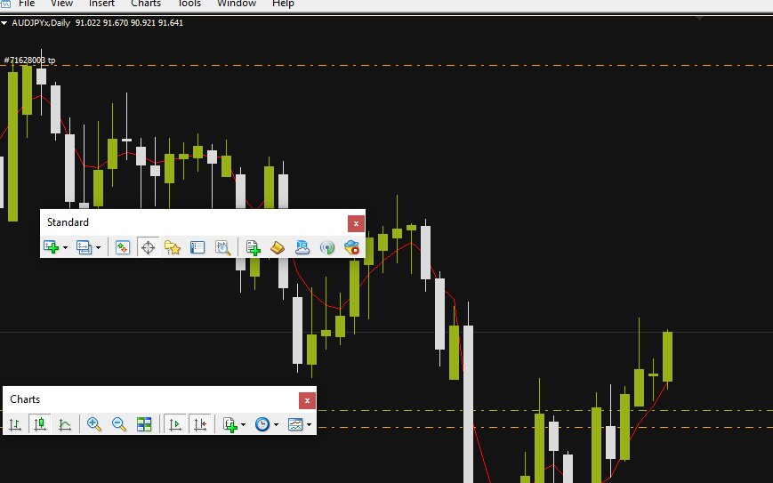 Another great move to be considered on the AUDJPY! Where do you think the target is? Would like to know my view? ;-)