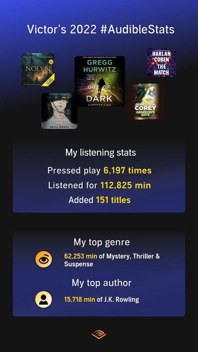 victordimanet's tweet photo. What can I say, I love audiobooks! #AudibleStats @audible_com @AudioFileMag @jk_rowling #Audiobooks #SupportTheNarrators #RealVoicesNotAI https://t.co/up5X8DLTvJ