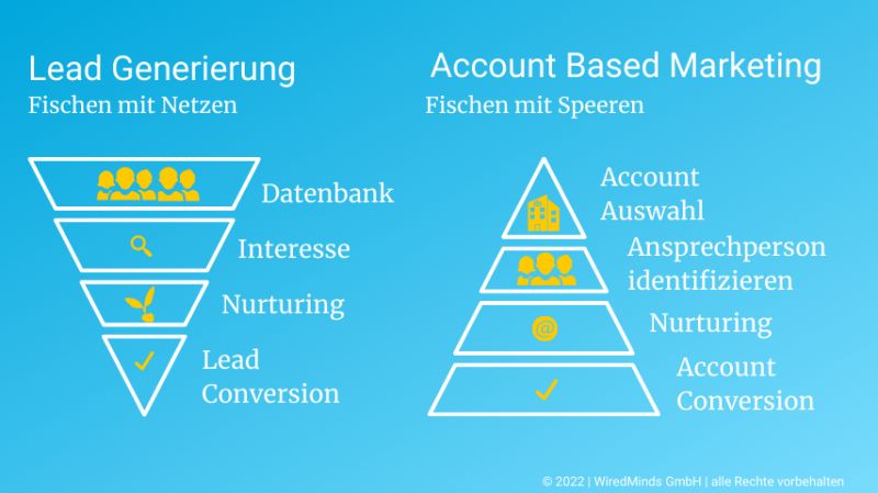 WiredMinds GmbH tweet media
