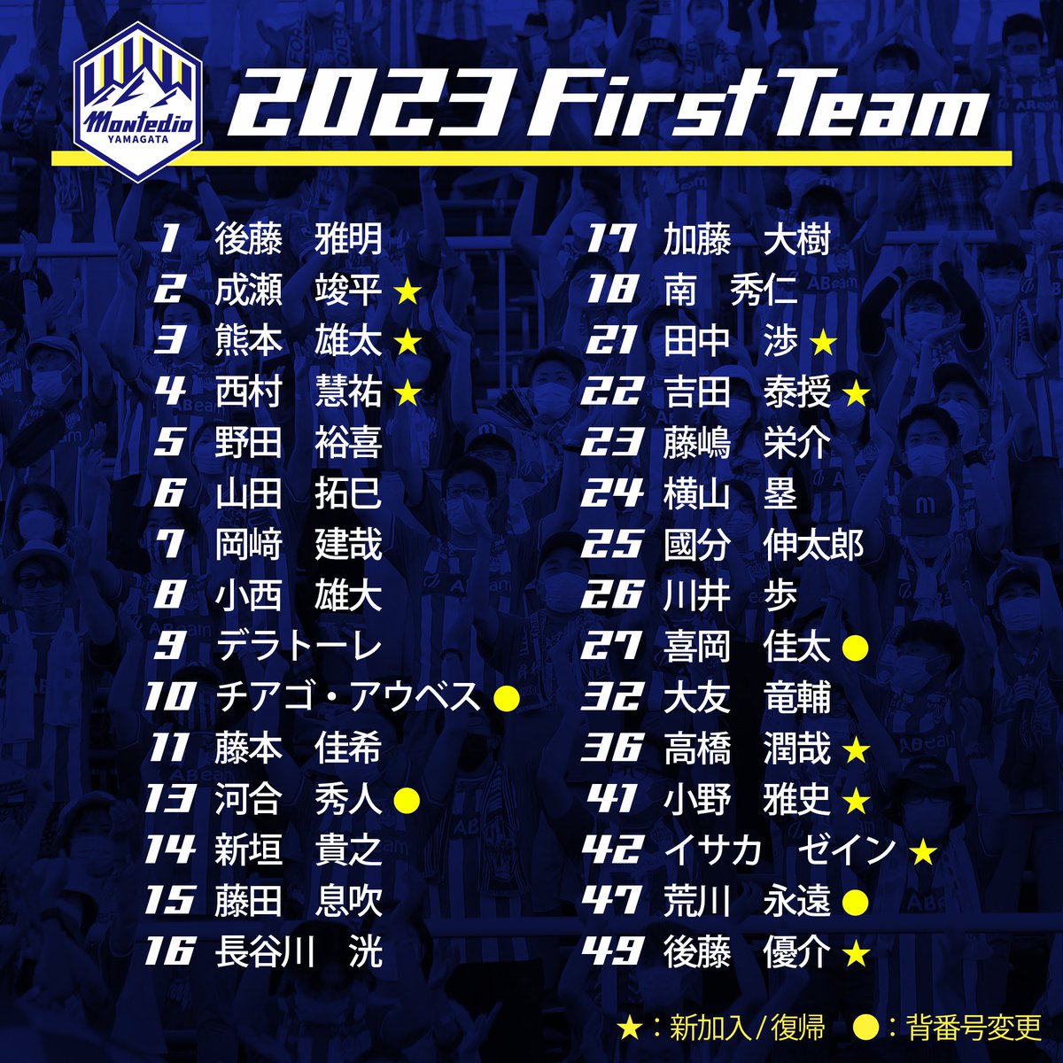 2023シーズン背番号一覧?? ＼ キックオフイベントでお披露目となった 