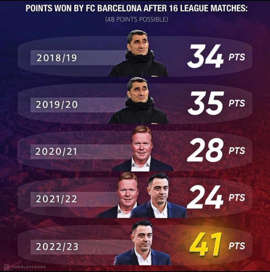 Show Blaugrana ⚽️🎙 tweet media