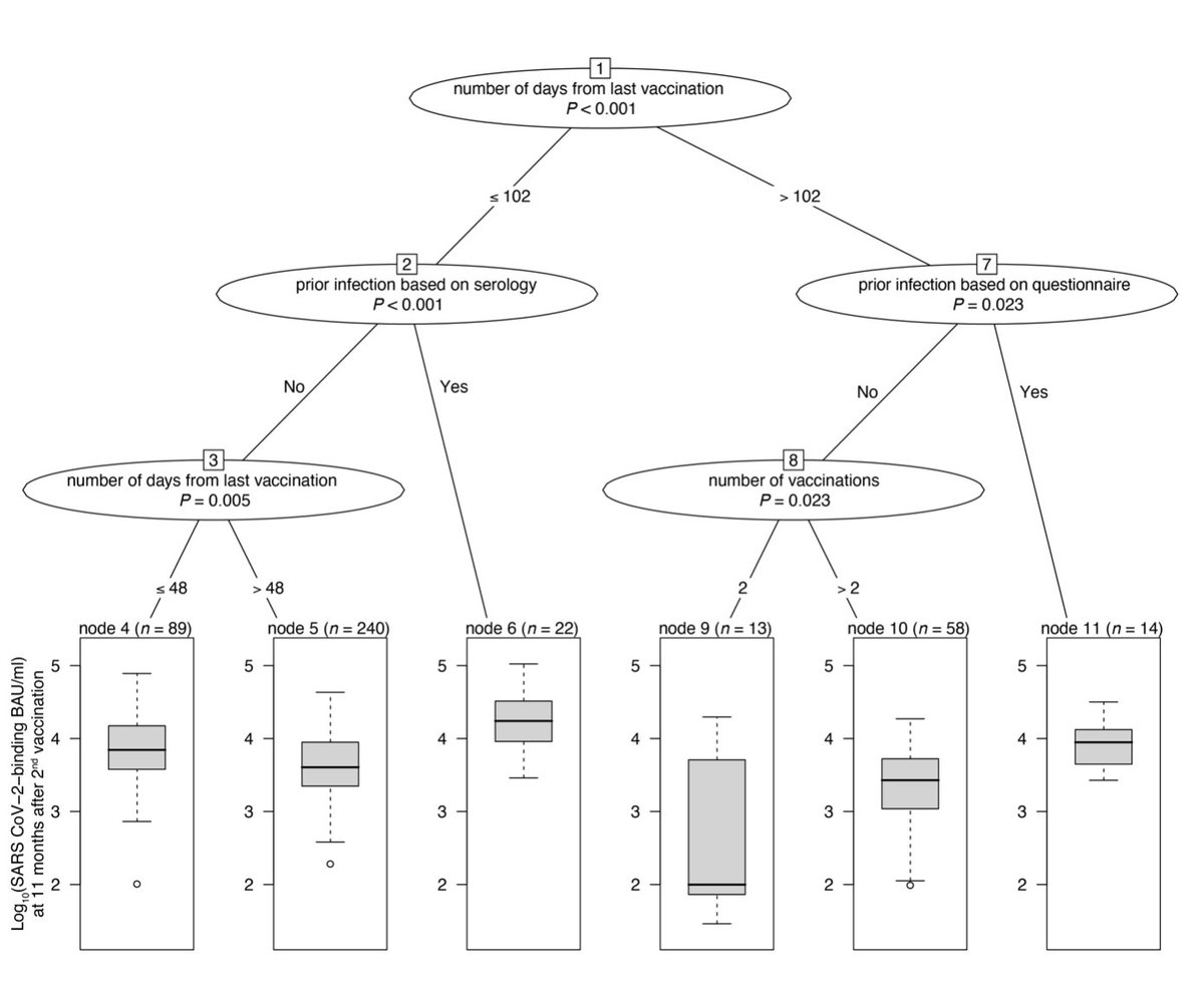 The update on the VOICE trial is now online at ESMO open:One-year data on immunogenicity and breakthrough infections in patients with solid tumors vaccinated against COVID-19 during systemic cancer treatment.
doi.org/10.1016/j.esmo…
@rsnfehrmann <a href="/VriesElisabeth/">Elisabeth de Vries</a> @OostingSjoukje