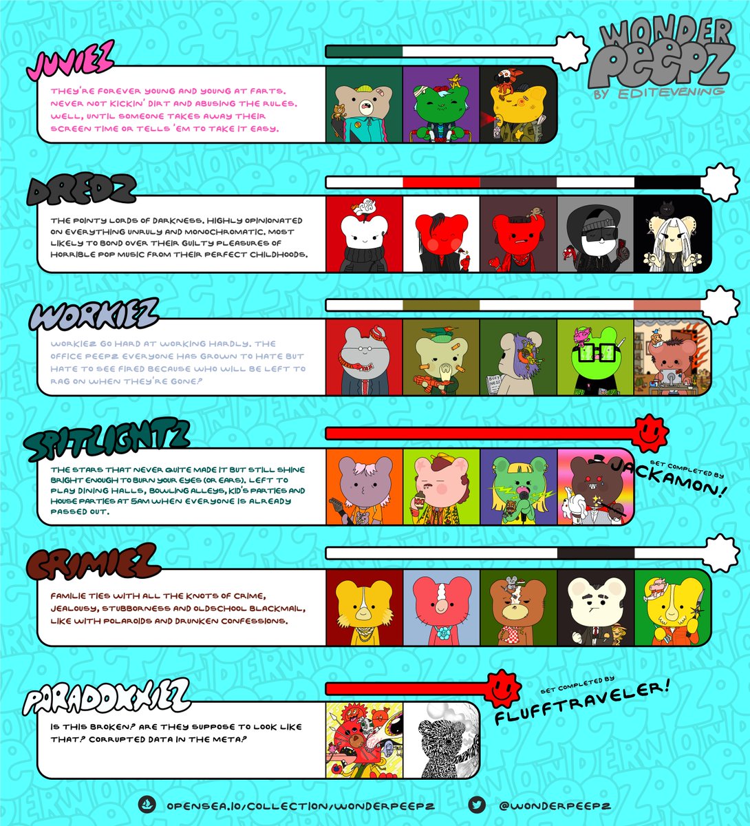 wonderpeepz's tweet photo. Peepz updates! Each marker shows which Peepz has currently been sold. If there is no colour marker above the Peepz, then it's currently available. Sets completed are owned by the same wallet and receive a 1/1 LEGENDZ, based of a single question asked of the owner. https://t.co/0sII5NszMy