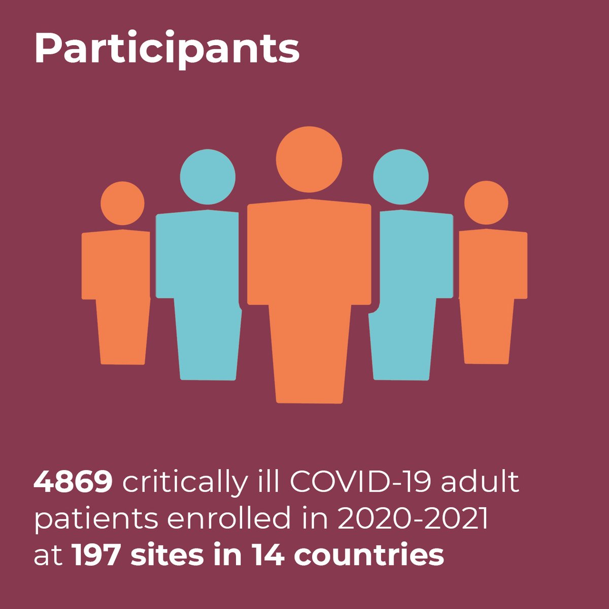 remap-cap (@remap_cap) on Twitter photo REMAP-CAP investigators answer yet another important question related to #COVID19 treatments. Take a look at the infographic for a brief overview of the paper (part 1).
Read the full paper 👉 jamanetwork.com/journals/jama/…
<a href="/iculisah/">Dr Lisa Higgins</a> <a href="/Monash_SPHPM/">Monash Public Health</a> <a href="/MonashUni/">Monash University</a> #remapcapfamily REMAP-CAP investigators answer yet another important question related to #COVID19 treatments. Take a look at the infographic for a brief overview of the paper (part 1).
Read the full paper 👉 jamanetwork.com/journals/jama/…
<a href="/iculisah/">Dr Lisa Higgins</a> <a href="/Monash_SPHPM/">Monash Public Health</a> <a href="/MonashUni/">Monash University</a> #remapcapfamily