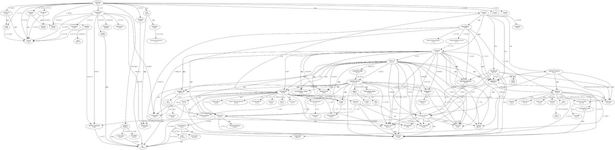 Really interesting and well presented report, I encourage everyone in the battery modeling field to read this and the recommendations

Happy to have contributed a tiny bit to this and cool to see <a href="/pybamm_/">PyBaMM</a> in the top 20 packages.

I had no idea our dependency tree looked so crazy!