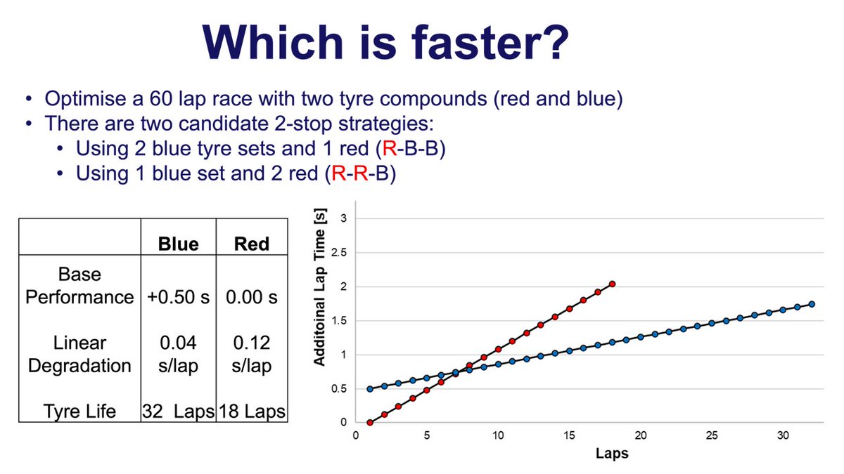 School of Race Engineering tweet media