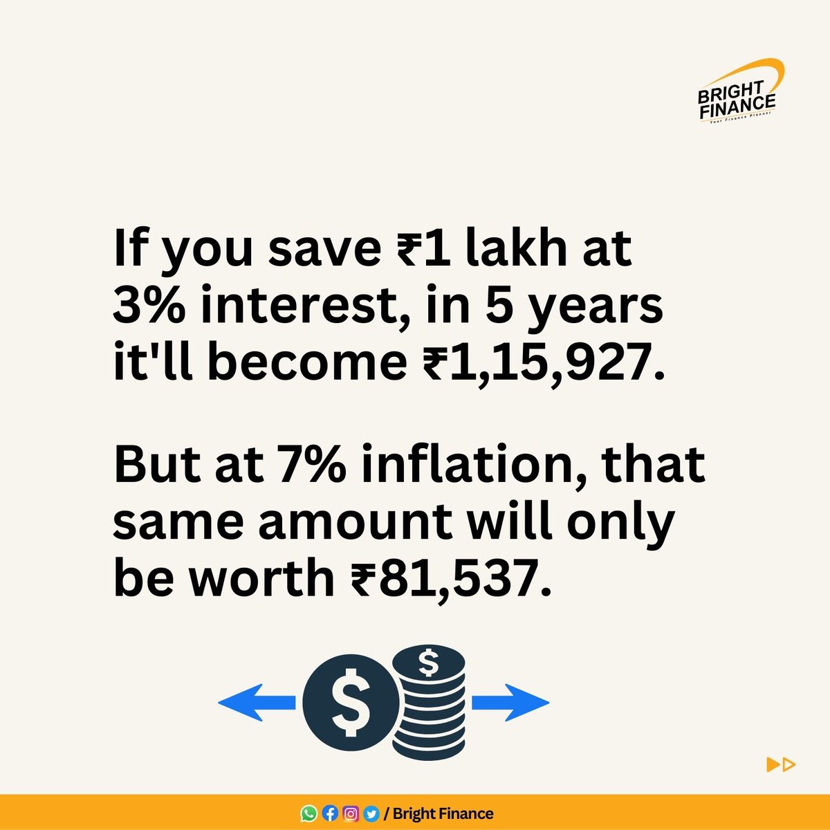 FinanceBright's tweet photo. Do you know what Inflation is?
#Inflation #India #Rupee #rate #money #purchase #BrightFinance https://t.co/xmBeK3ik2e
