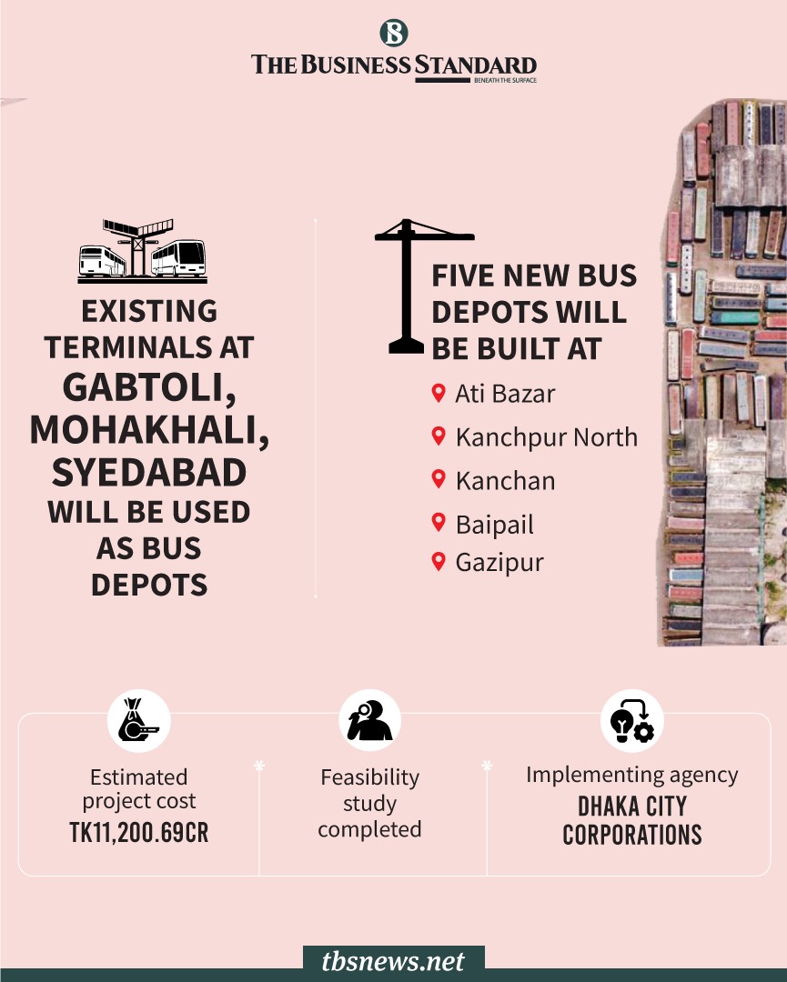 tbsnewsbd's tweet photo. One step closer to relocation of Dhaka bus terminals

Read more: https://t.co/Ft7qqjfQKb

#busterminals #relocate #dhaka #bangladesh #infographics #tbsnews https://t.co/YTYrNpyxoY