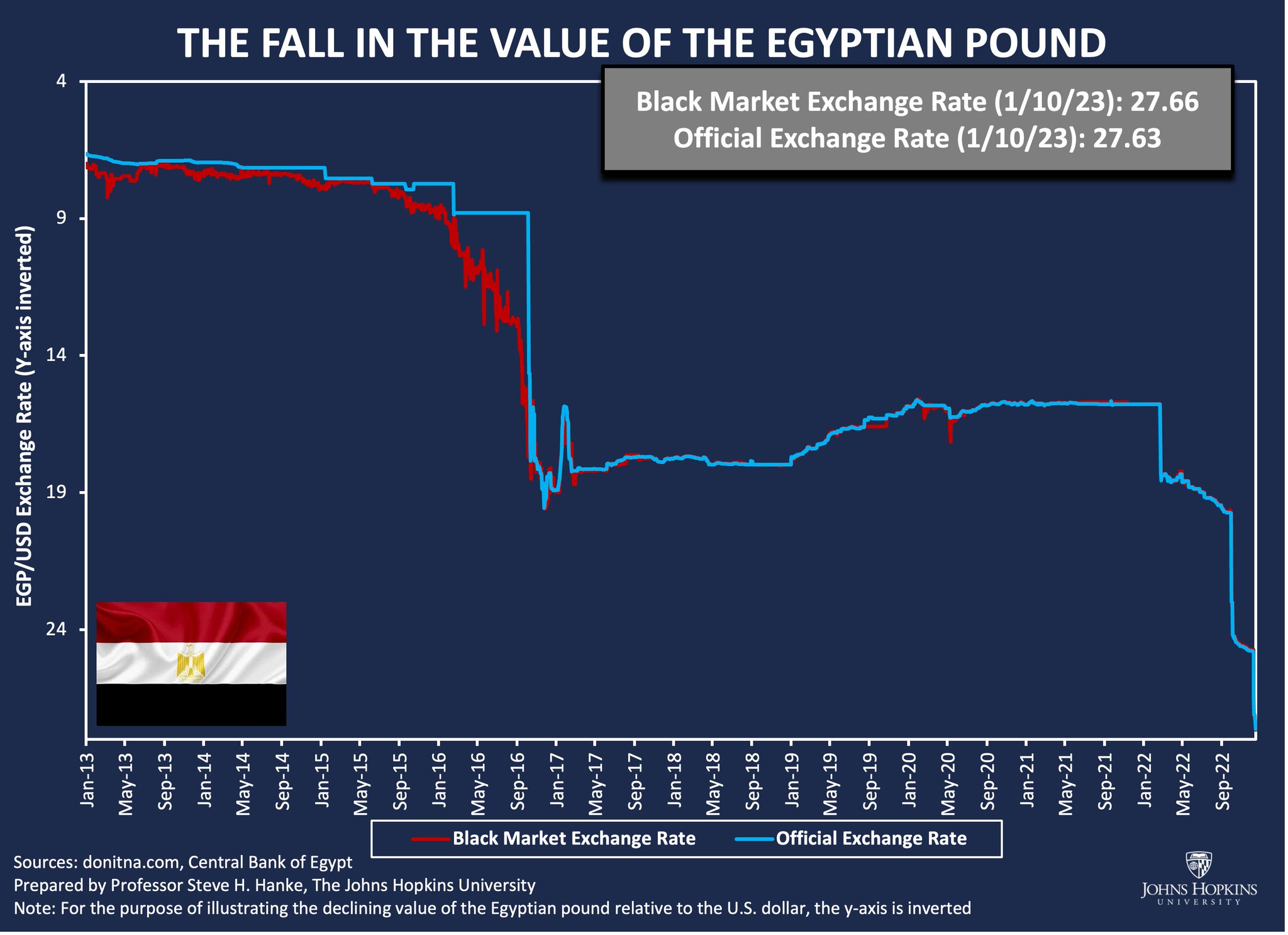 Dollar Against Egyptian Pound Today Dollar Against Egyptian Pound Today