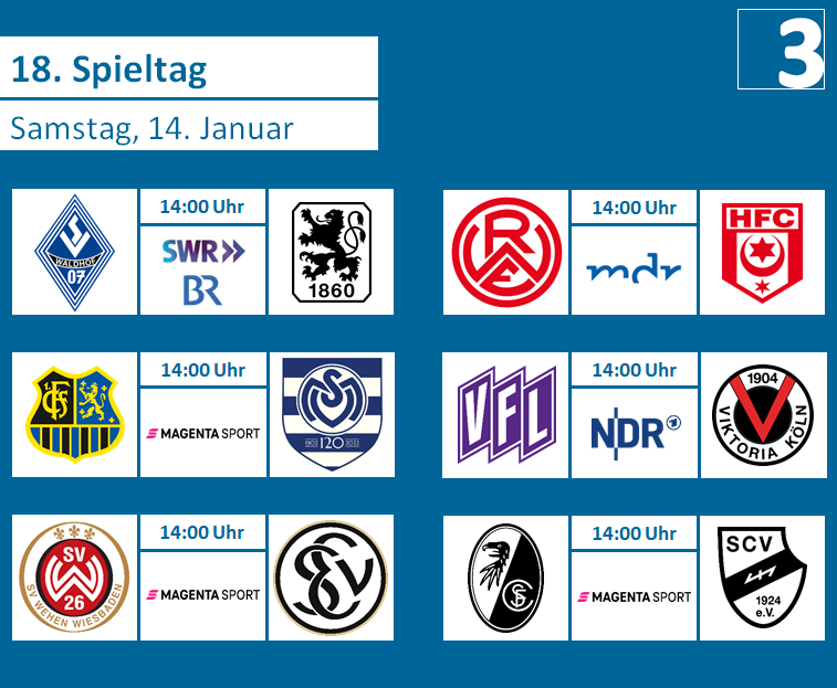 liga3online's tweet photo. Spieltag! Drei Spiele werden live im Free-TV übertragen:
https://t.co/kDAZ9QuAVP
#SVWTSV #FCSMSV #SVWWSVE #RWEHFC #VFLVIK #SCFSCV https://t.co/uepVfCuHV3