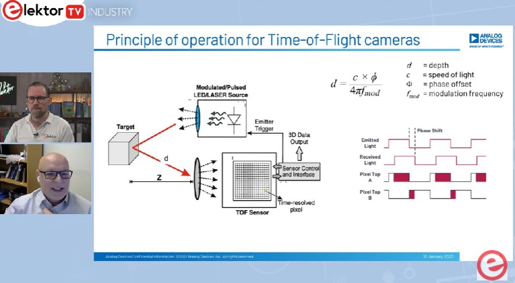 Elektor Engineering Insights #14 - #Audio and #Video LIVE Now with <a href="/ADI_News/">Analog Devices, Inc.</a> >> youtube.com/watch?v=C8PHrK…
ToF #Cameras and More!
Join us!