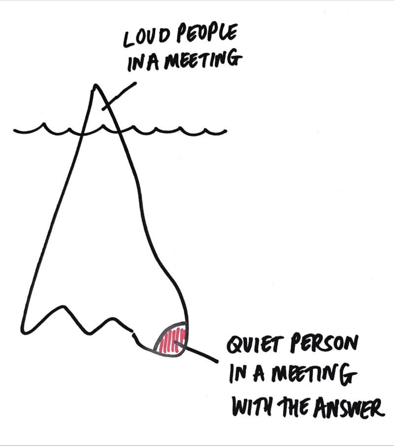 Good graphic by <a href="/GregoryMcKeown/">Greg McKeown</a> 
That's why I love #Holacracy: because its meeting process makes sure that the weak signals in meetings don't get bulldozed over by the shrill attention-seeking behaviour of others. #tactical #governance More here ➡️ denniswittrock.com/en/holacracy-2/