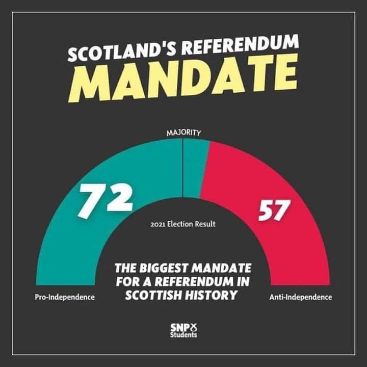 SovereignBain's tweet photo. 🏴󠁧󠁢󠁳󠁣󠁴󠁿💙🤔👌😉👇#YouYesYetYouYesYet?
It's time for a #ScottishRevolution.
It's time for #ScottishIndependence
Saor Alba #ItsTime 🏴󠁧󠁢󠁳󠁣󠁴󠁿 #indyref2 #YesScots @one_indy_clan

🏴󠁧󠁢󠁳󠁣󠁴󠁿 #NationInWaiting 
#ScottishIndependence2023 #letScotlanddecide
#INDYREF2023🏴󠁧󠁢󠁳󠁣󠁴󠁿 https://t.co/Yo91qPvvor