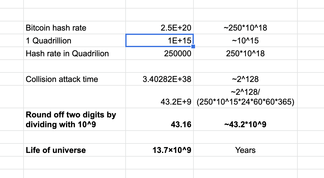 #Hashfunctions : Tried to wrap my head around the complexity behind numbers on identifying collision...