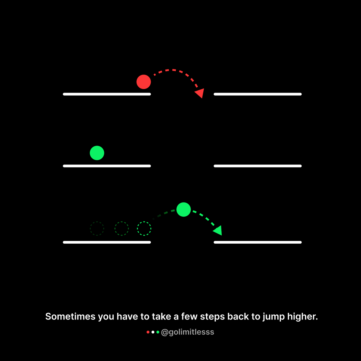 GoLimitlesss's tweet photo. Sometimes you have to take a few steps back to jump higher

If you're feeling stuck in a particular area of your life, taking a step back might allow you to see things from a new perspective, giving you the chance to identify and overcome the obstacles holding you back. https://t.co/bWObE48EkS