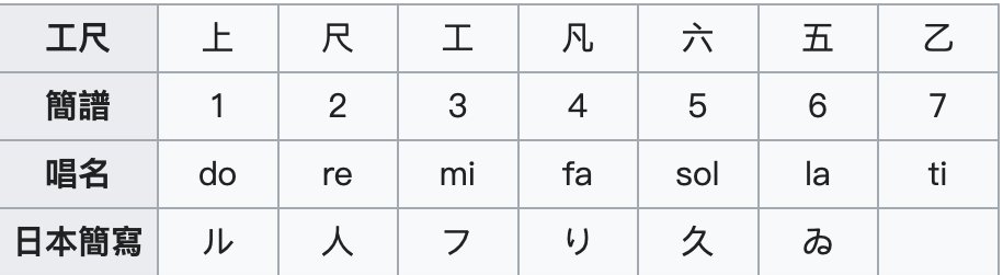NgongoMaan's tweet photo. 上=110110=111001=110110=000111=110011
尺=110110=111100=111100=100001=011001
工=110111=110110=111000=000111=110011
凡=110111=111010=110100=100001=011001
六=110111=111101=111010=000111=110011
五=111000=110111=110110=100001=011001
乙=111000=111010=111100=000111=110011
よろしく頼む https://t.co/JuFt3ZZuSR