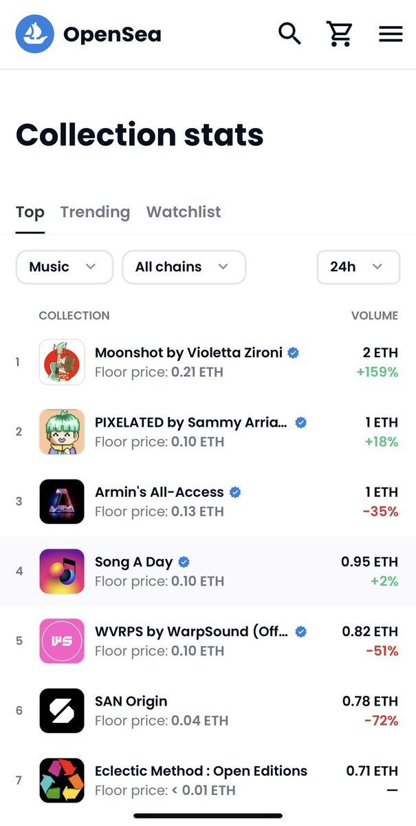 Violetta Zironi tweet media