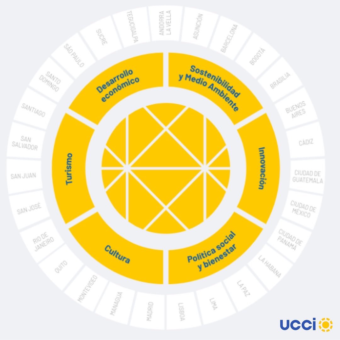 UCCI_SG's tweet photo. 📲Una de las apuestas en la versión digital #BIBP es esta infografía interactiva
➡️Podrás seleccionar por categoría y ciudad:
✅Sostenibilidad y Medioambiente
✅Innovación
✅Turismo
✅Política social y bienestar
✅Cultura
✅Desarrollo económico
📎https://t.co/lq15el8X0N https://t.co/y5vvyEX6ef