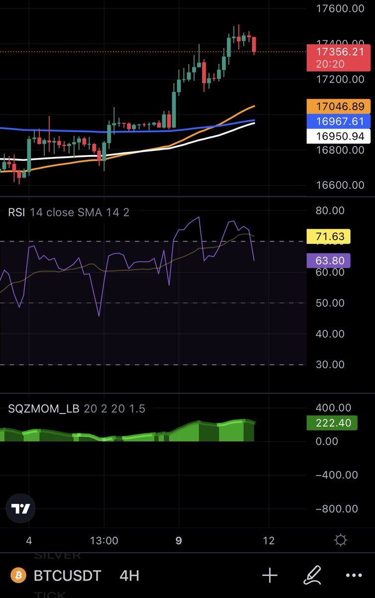 GranMag0's tweet photo. Pienso que puede haber algún repunte del precio aún a zonas de 17,5k - 17,8k💰 antes de caer 

El MACD diario y 4H comienza a indicar caídas ⏳

#BITCOIN https://t.co/iVN7r7uhK9