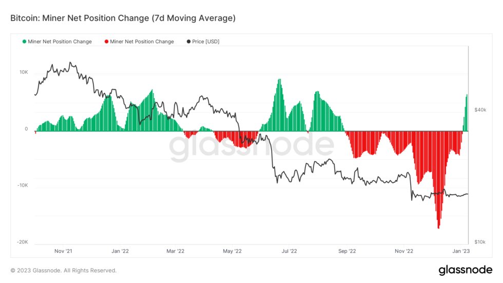 BitcoinNewsCom's tweet image. BREAKING: #Bitcoin Miners have Stopped Selling and Started Buying 😱