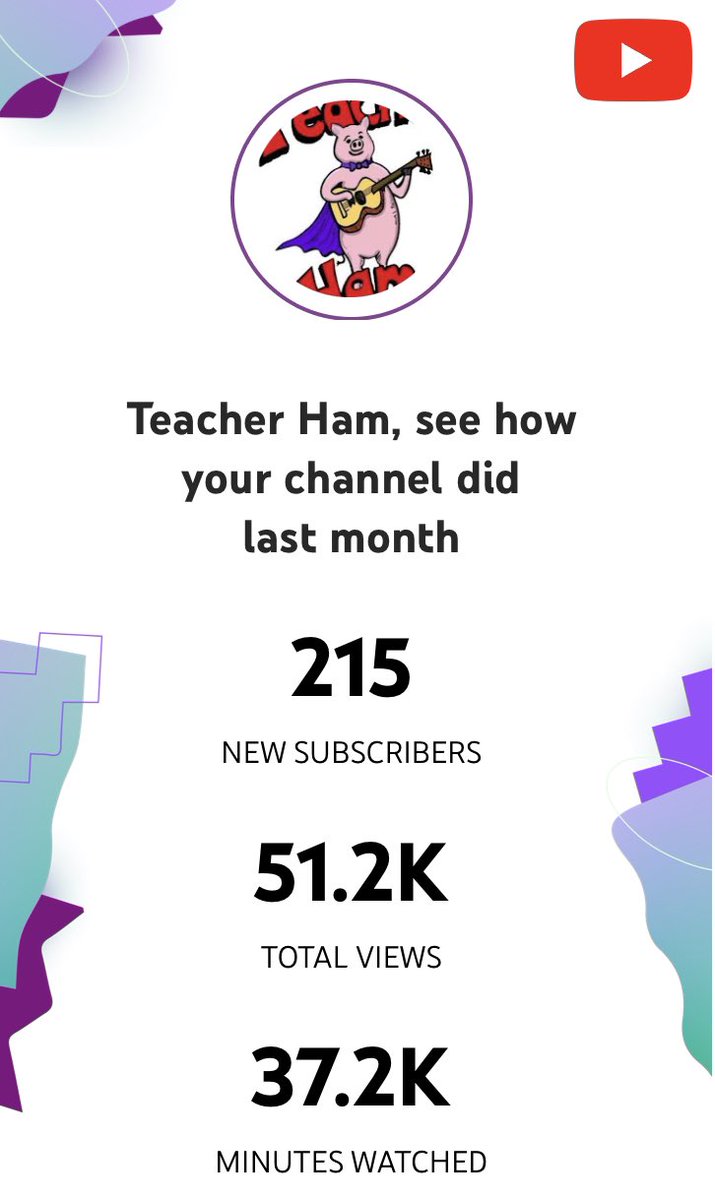 TeacherHamHQ's tweet photo. Huge gratitude for the December 2022 stats on my Teacher Ham YouTube channel. Thx to everyone for your support. 🙏❤️☺️🐷 

https://t.co/n2xVhJ5X2R
https://t.co/fCdjXHYQnj
https://t.co/GvSF3p6fBo
#MyMonthOnYouTube https://t.co/J1MBCjJh1b