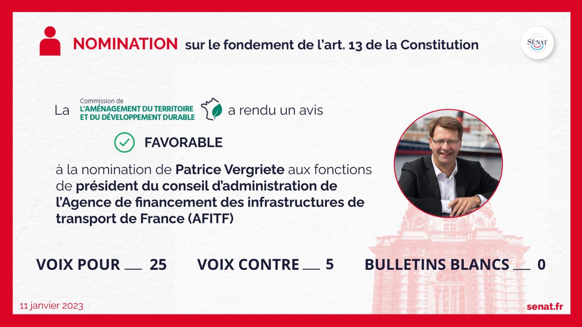 Senat's tweet photo. 📢 La #ComDevDurSénat s'est prononcée pour la nomination de @P_Vergriete aux fonctions de président du conseil d'administration de l'agence de financement des infrastructures de transport de France. #AFITF
Revoir l'audition :
🎥 https://t.co/oTSIy2M0lp https://t.co/8RLEHvKPYy