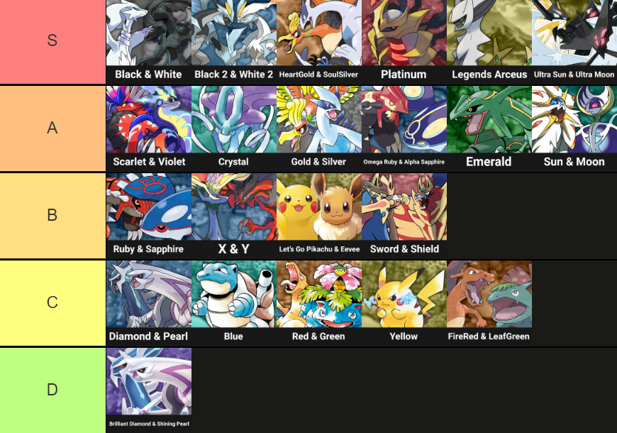 Sun / Moon In-Game Tier List