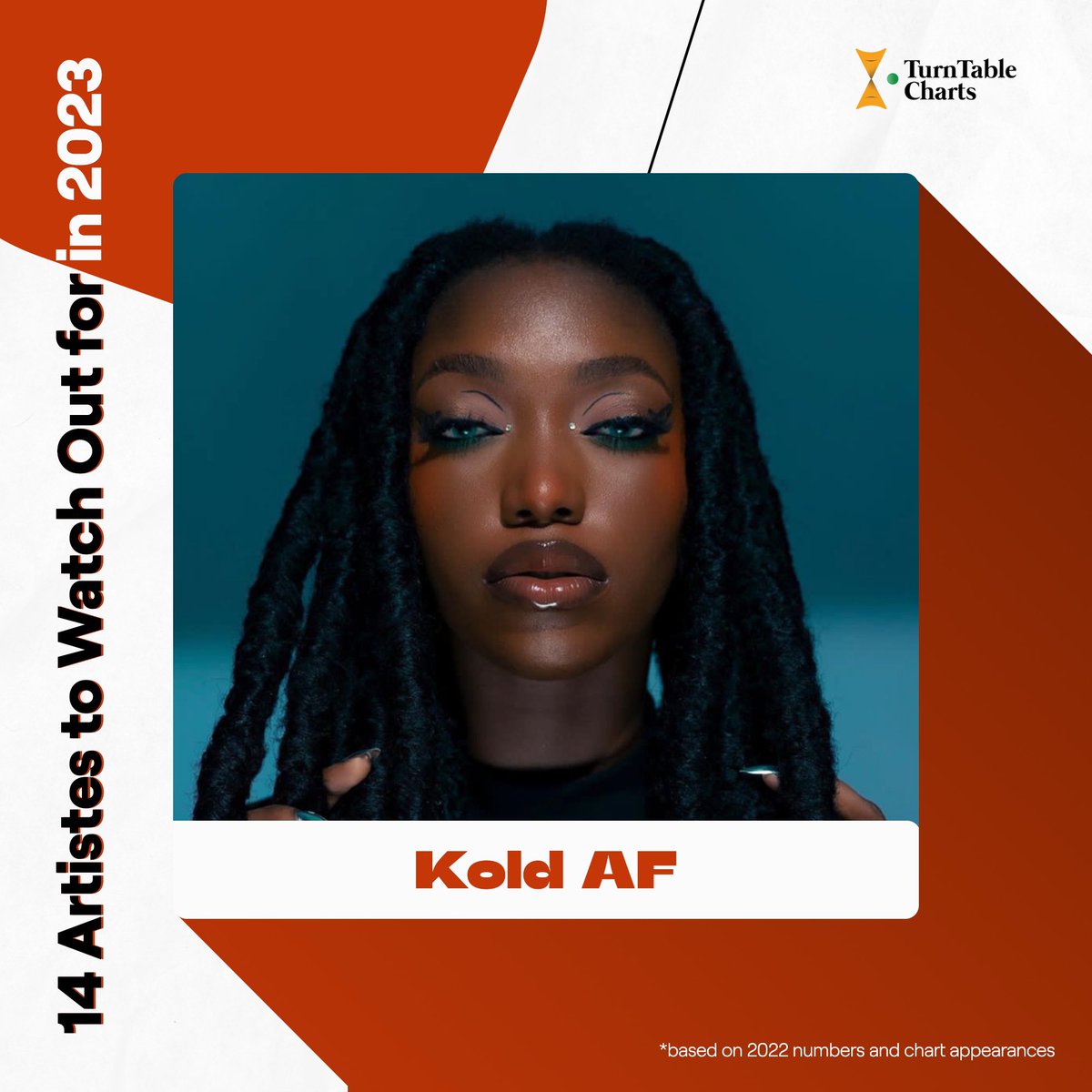 sheisKOLD's tweet photo. Artists to Watch 🥶❕
Thank you 🖤 @turntablecharts
It’s been a beautiful beginning ngl
#turntablecharts #koldszn #koldaf https://t.co/XMSfPjAL50