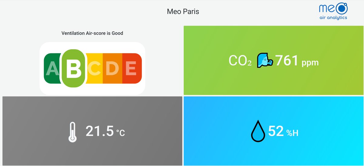 À l'image du nutri-score, les scientifiques de <a href="/nousaerons/">LET'S AIR</a> ont conçu l'aéro-score pour l'air que nous respirons. Agir dès maintenant avec <a href="/MeoAirAnalytics/">meo air analytics</a>.  Disponible en 🇬🇧 et en 🇫🇷 !
#human #performance #buildings #efficiency