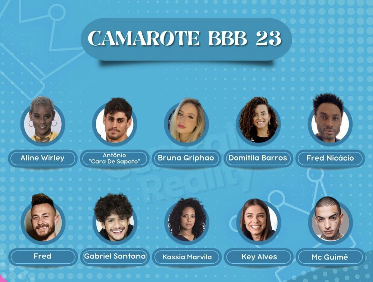 toupassada__'s tweet photo. Suposta lista de camarotes do BBB 23 https://t.co/ROzrAPEWmv