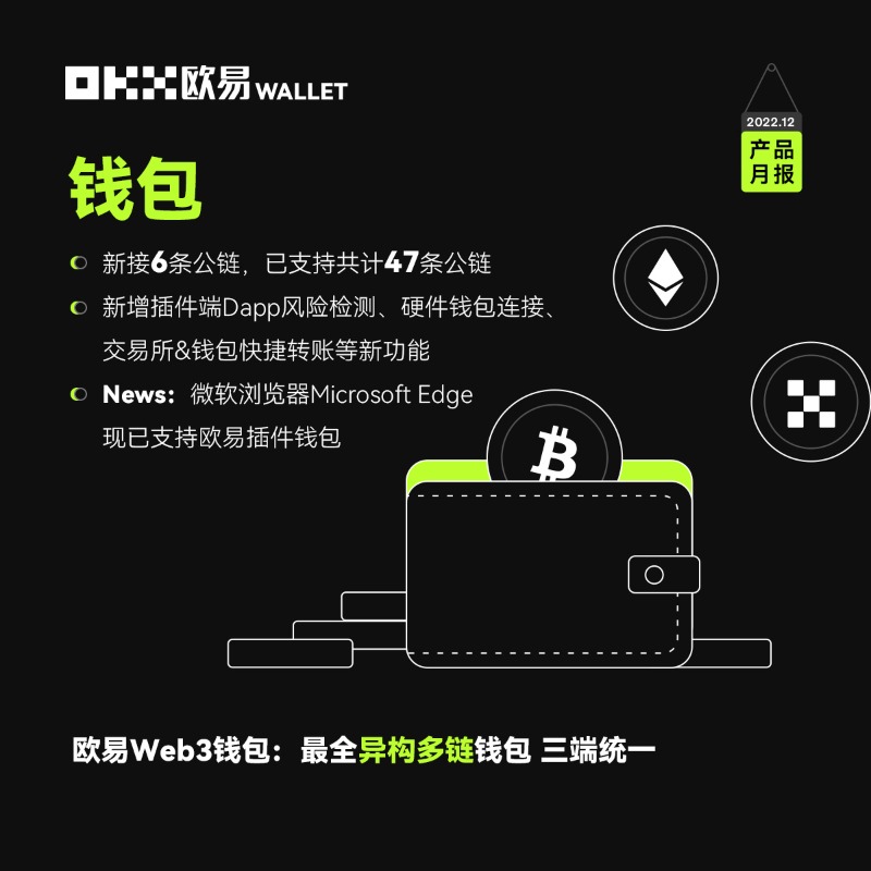 okxchinese's tweet photo. #OKXWeb3月报 Web3入口，一个就够！

⛓️钱包支持公链超过45条
⚽️NFT市场累计6.7万用户赢得世界杯 #NFT 奖金，最高10万U
🔀聚合DEX超过100个
⛏️赚币加息活动超过5万地址参与，平均年化199%

右滑了解更多⤵️#OKX #Web3 #DeFi