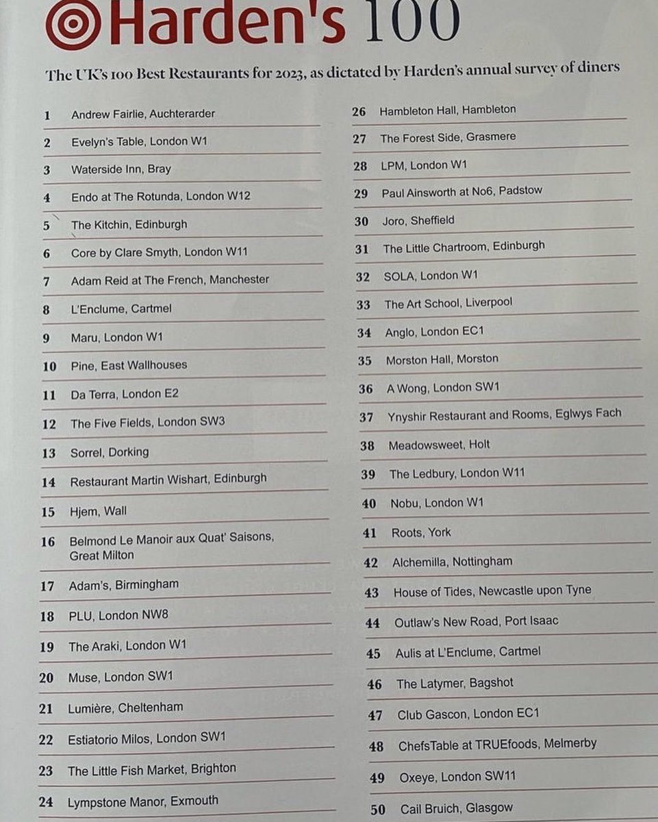Thrilled to have been part of <a href="/TheFrenchMCR/">The French</a> jumping 33‼️places to #7 - what a team!! 🔥👏🏻