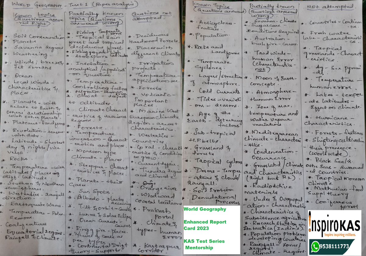 InspiroIASKAS's tweet image. World geography Enhanced Report Card 2023

#KAS #PRELIMSTESTSERIES #mainswriting #mentorship #kpsc