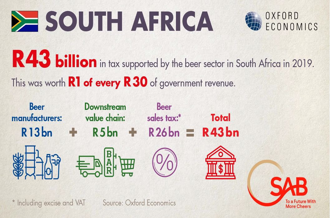 rossmccreath's tweet photo. @SABreweries that’s quite something. https://t.co/3U8AGFdBOz