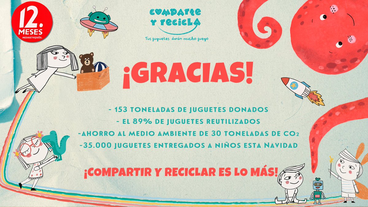 ¡Un año más #ComparteyRecicla ha sido un éxito! Gracias a vuestra #solidaridad le hemos dado una segunda vida a vuestros juguetes🪁🧸poniéndolos en manos de quienes más lo necesitan. 🎶Reciclando tus juguetes el mundo gira mejor🌍¡Compartir y reciclar es lo más! <a href="/F_CrecerJugando/">Fundación Crecer Jugando</a>